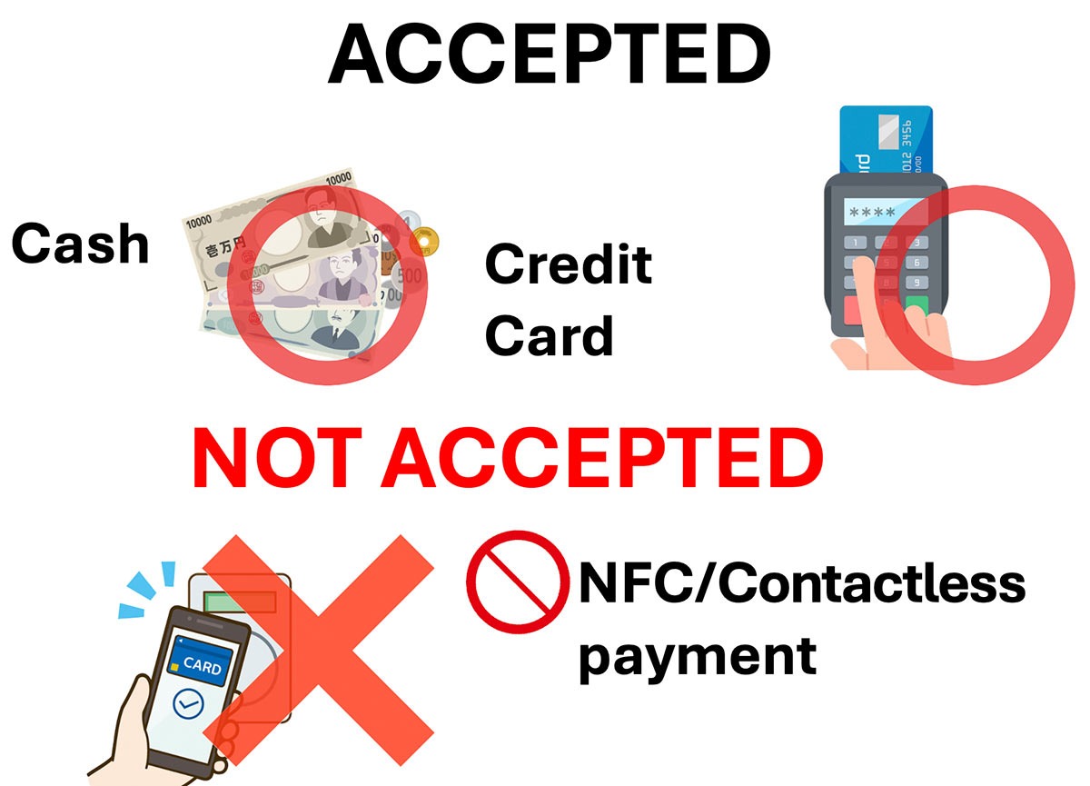 Cash & credit card (by inserting) accepted. NFC/Contactless payment NOT Accepted.